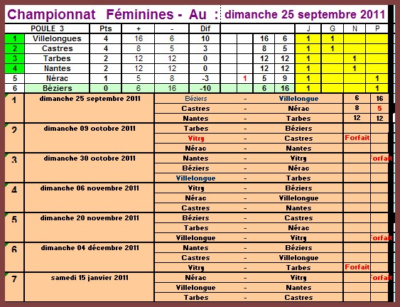 2011-2012- 3- Féminines.jpg
