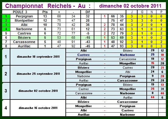 2011-2012- 4- Reichels.jpg