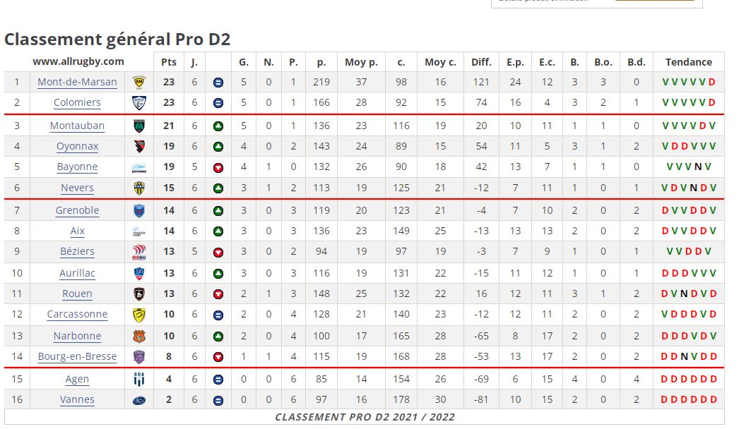 capture classement j6.JPG