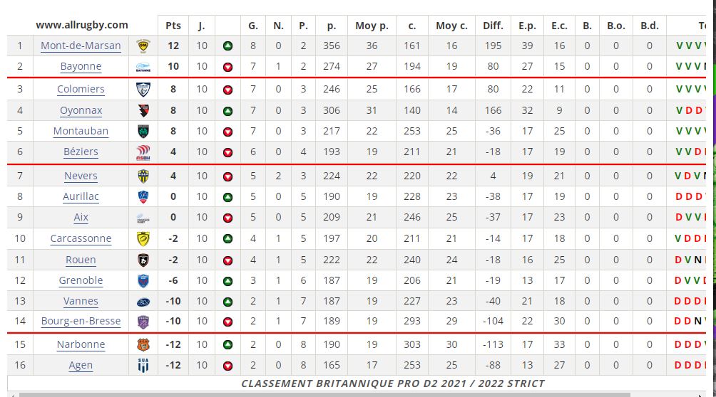 Capture classement j10 b.JPG