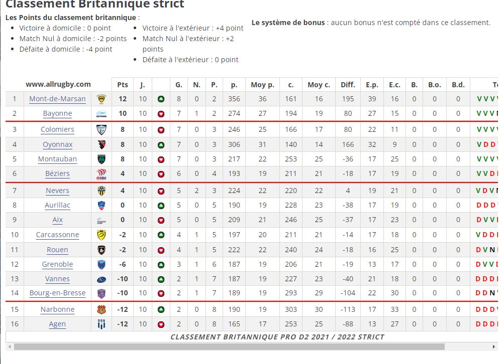Capture classement j10c.JPG