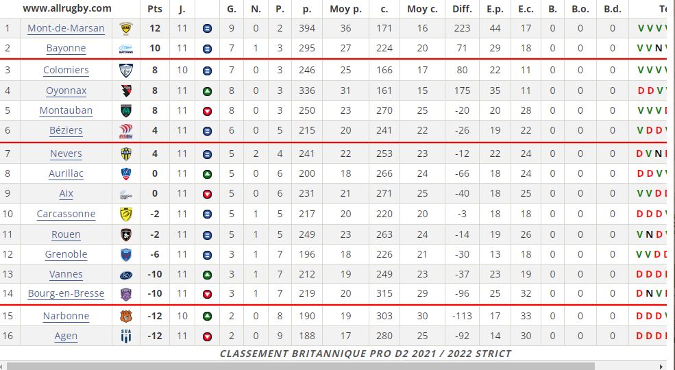 Capture  classement pro 11ja.JPG
