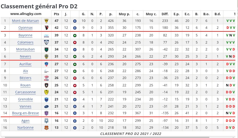 Capture classement avant 13 b.JPG