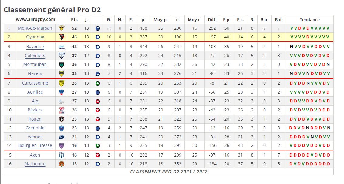 Capture classement j13 provisoire.JPG