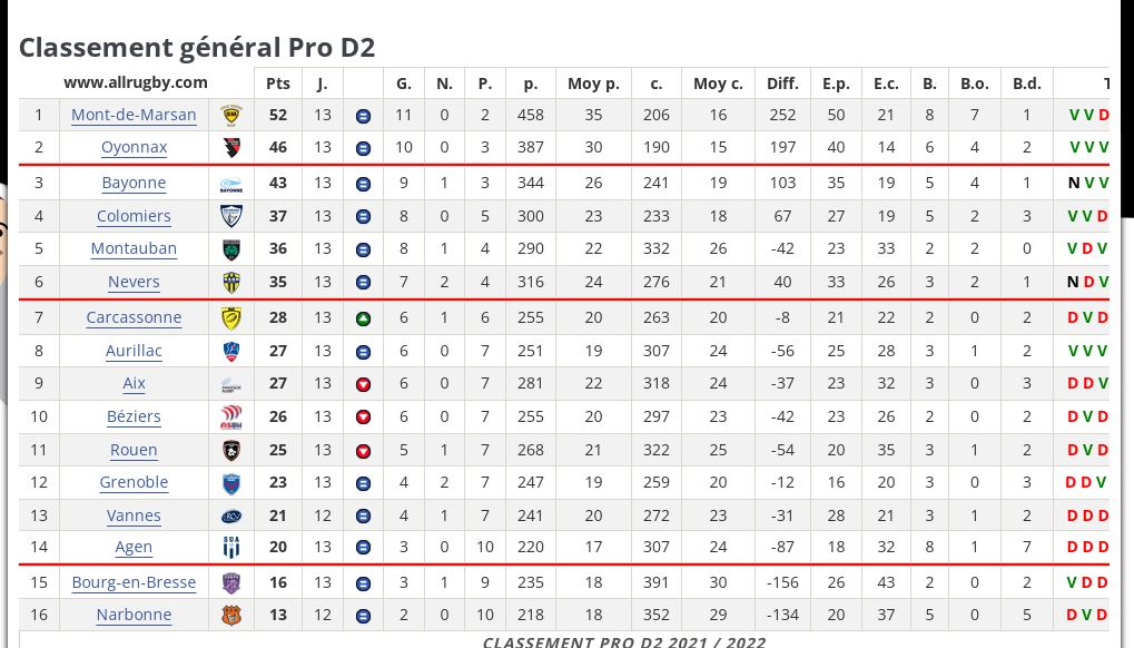 Capture j13 classement général.JPG