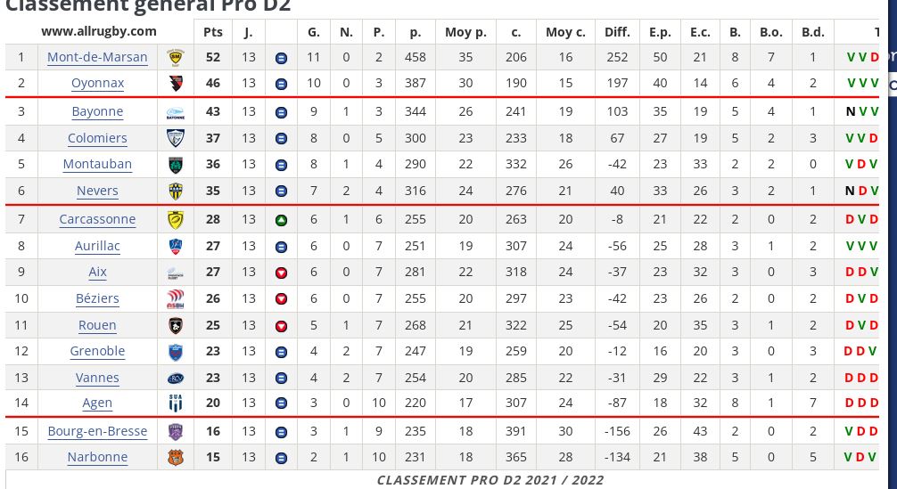 Capture classement 13a.JPG