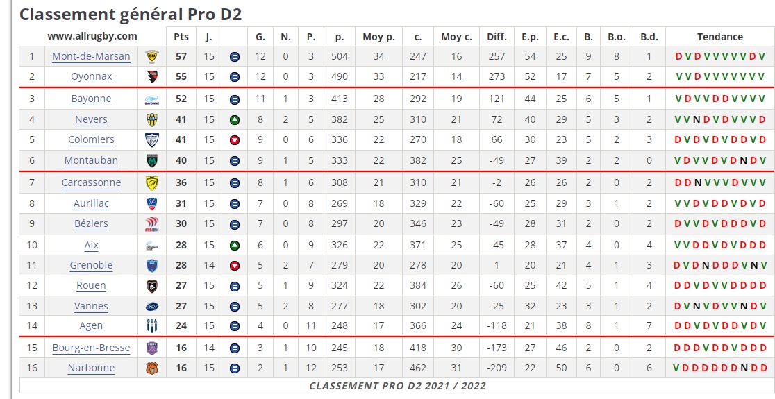 Capture j15 classement provisoire.JPG