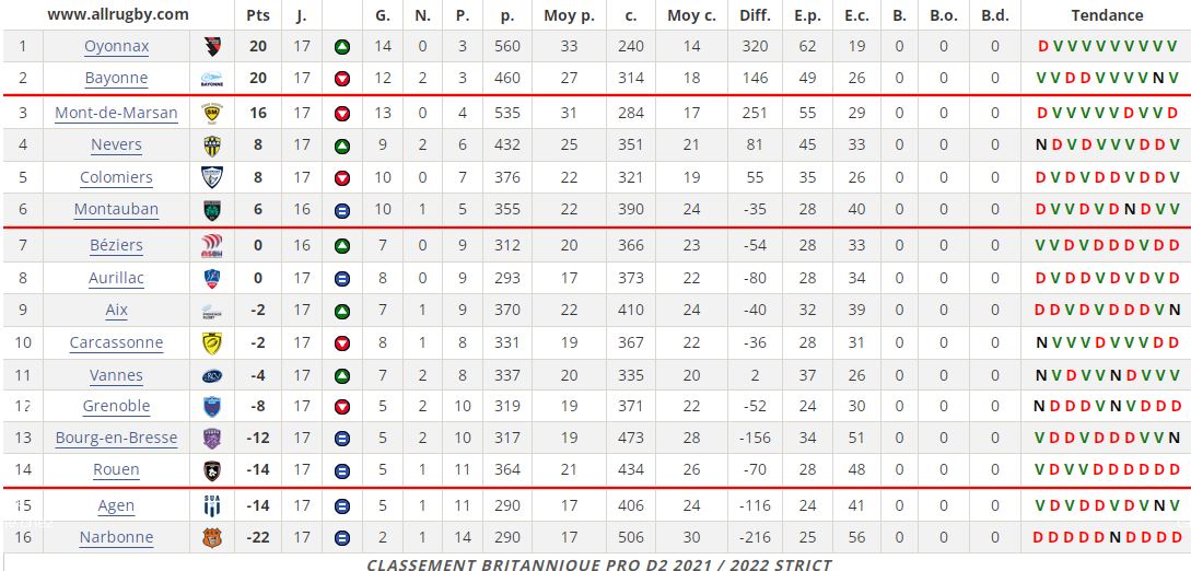 Capture classement brit strict j17.JPG