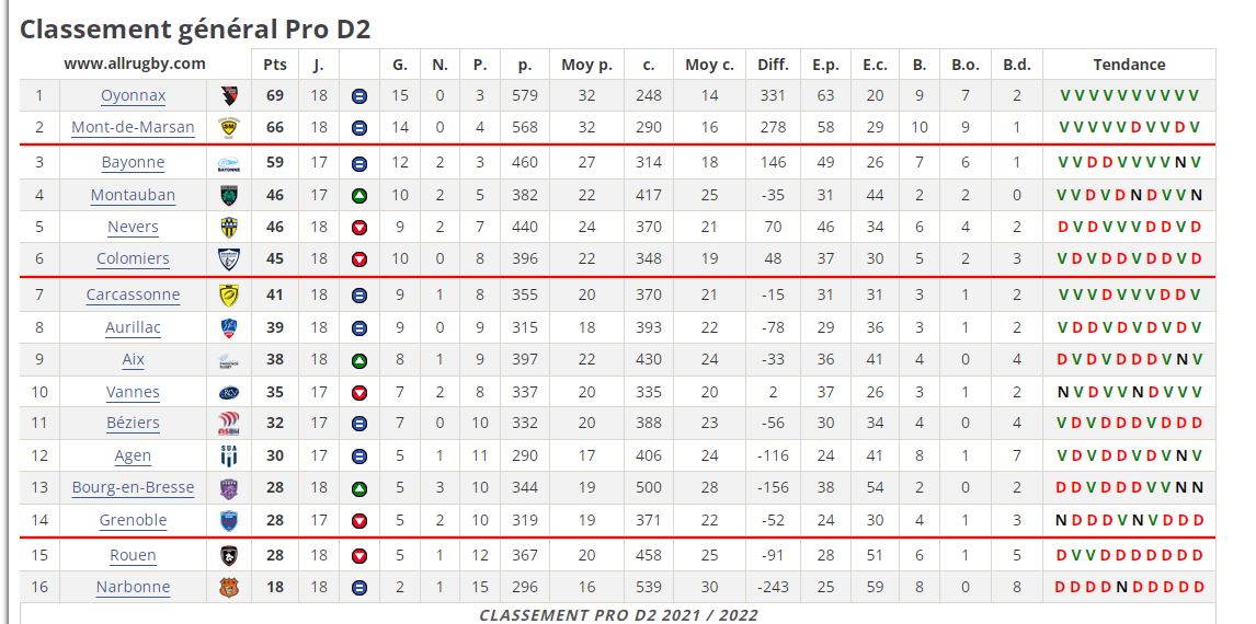 Capture classement j18 proviosire.JPG