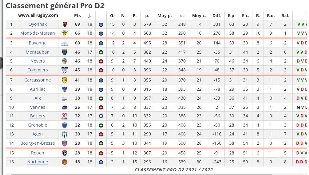 Capture  j18 classement.JPG