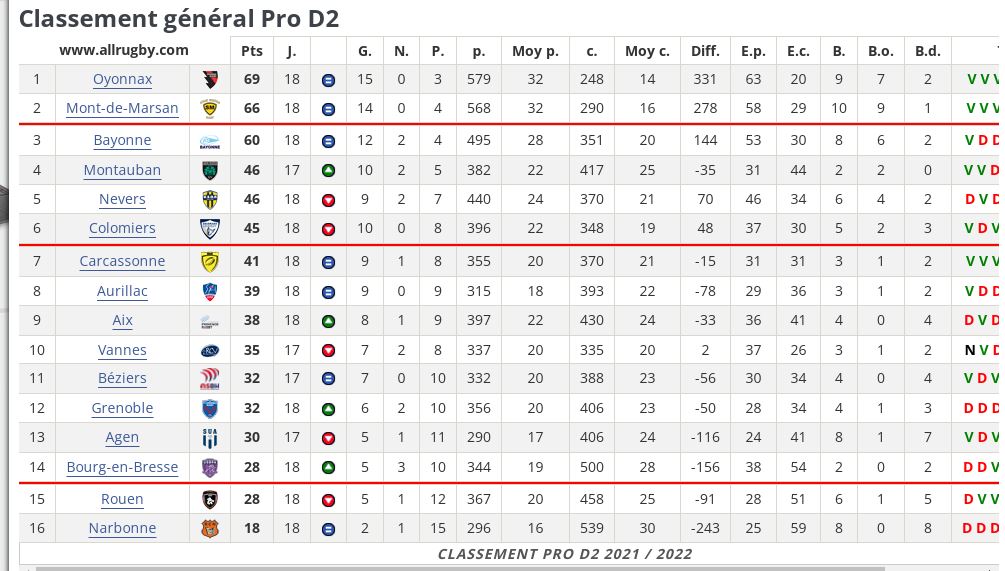 Capture  j18 classement.JPG