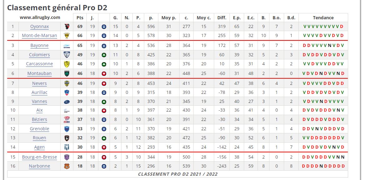 Capture  classement  j19.JPG