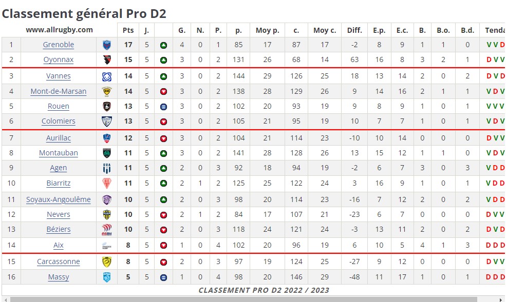 Classement prod 2.jpg