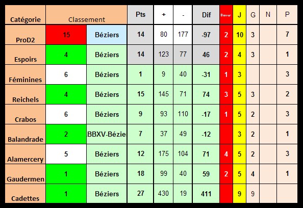 2011-2012- Bilan Classements.jpg