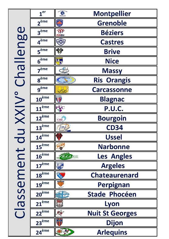 02- 2012-04-08 - Classement  Final.jpg