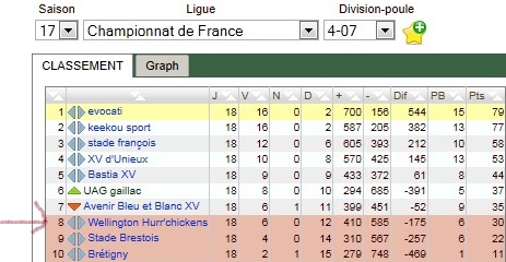 D4-07- Classement saison 17.jpg