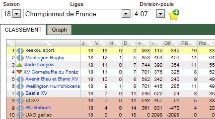 D4-07- Classement saison 18.jpg